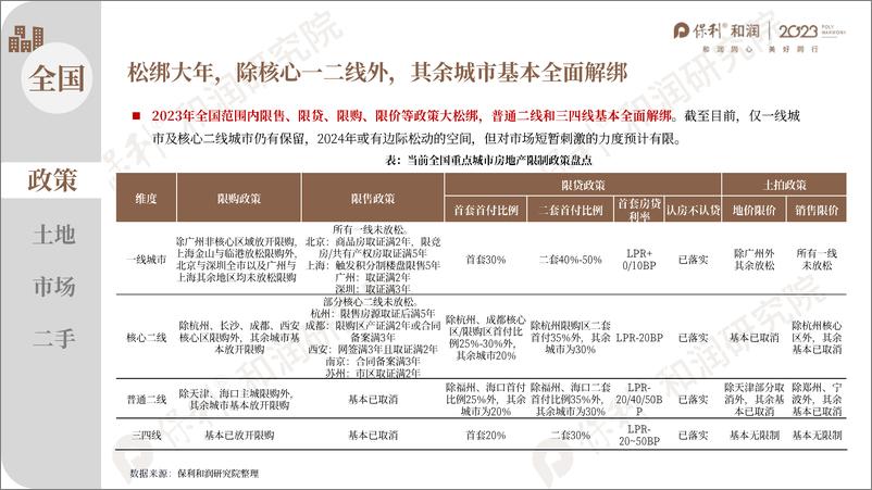 《2023年泉州年度市场总结》 - 第4页预览图