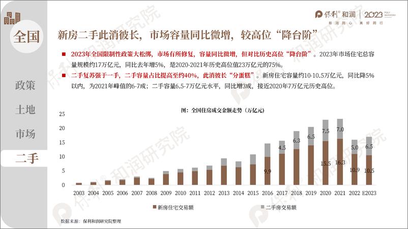 《2023年泉州年度市场总结》 - 第8页预览图