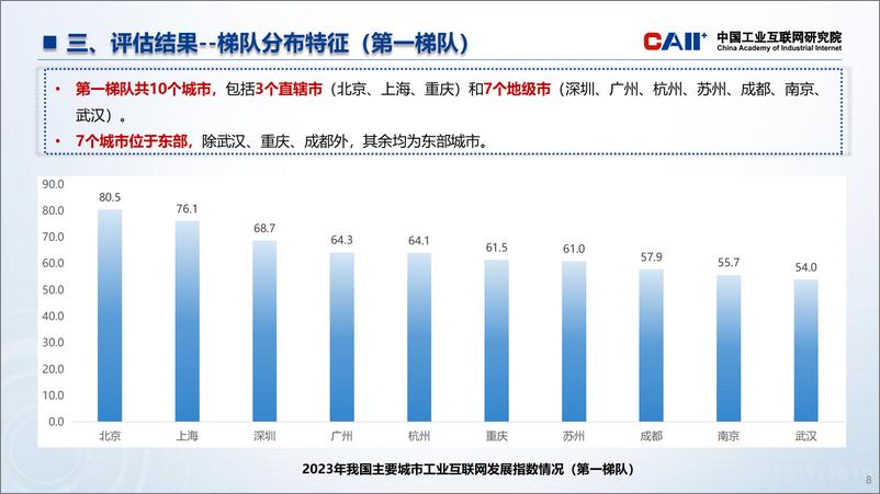 《工业互联网产业联盟：全国主要城市工业互联网发展指数报告-19页》 - 第8页预览图