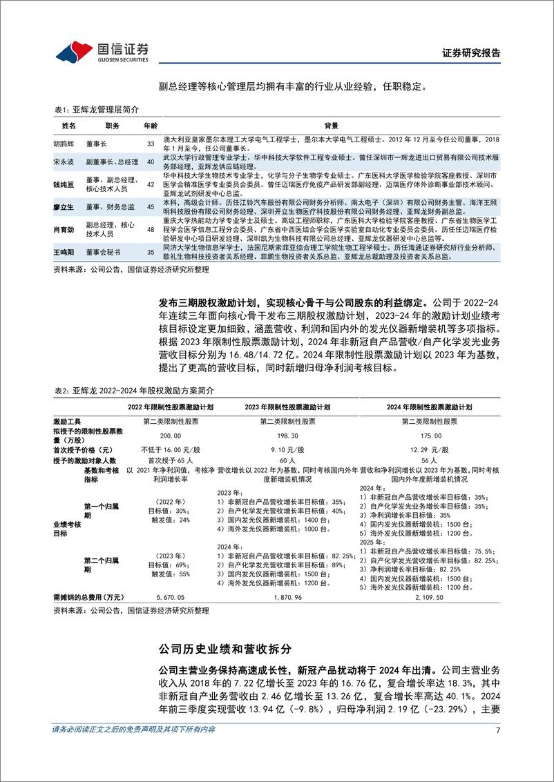 《亚辉龙(688575)国产化学发光领先品牌，“三重驱动”打造高质量增长引擎-241106-国信证券-42页》 - 第7页预览图