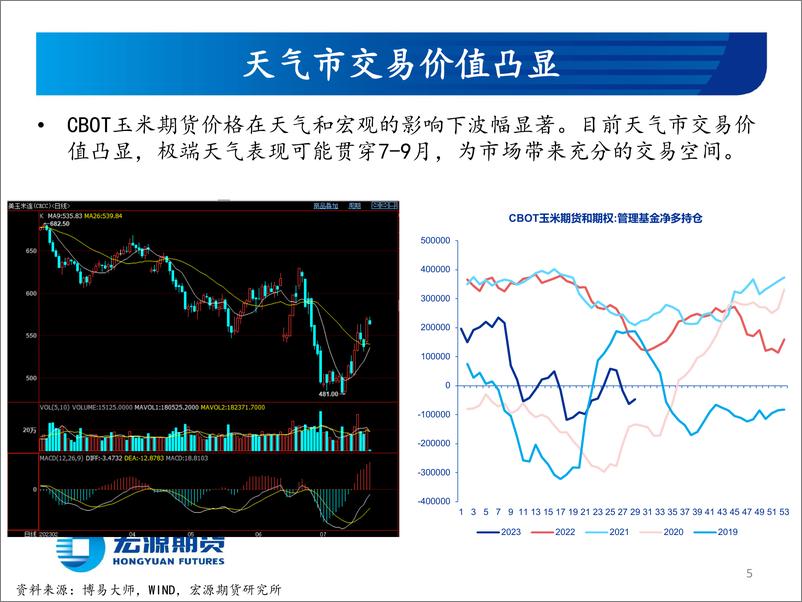 《玉米和玉米淀粉月报：黑海协议终止对国内市场影响有限-20230726-宏源期货-27页》 - 第6页预览图