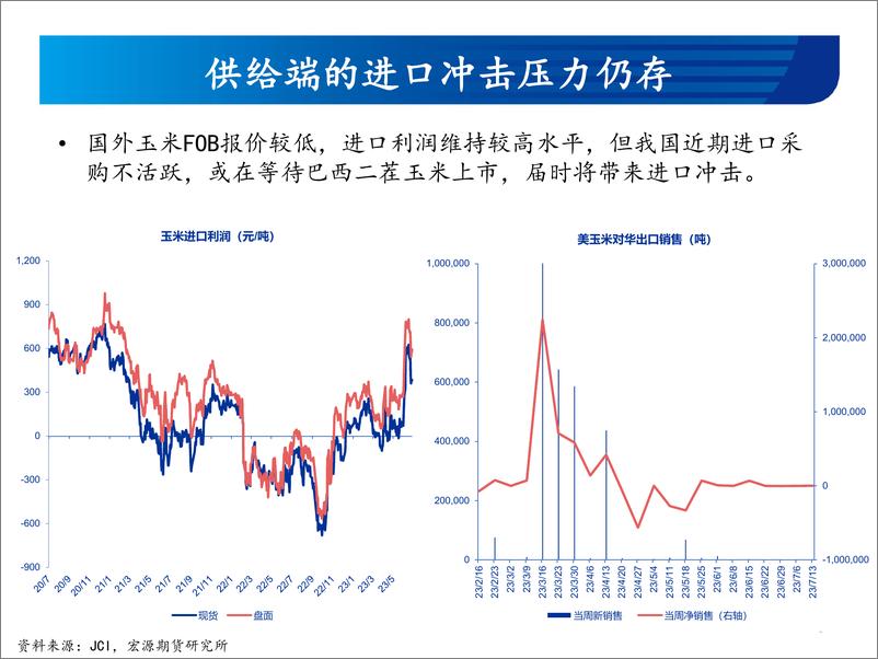 《玉米和玉米淀粉月报：黑海协议终止对国内市场影响有限-20230726-宏源期货-27页》 - 第7页预览图