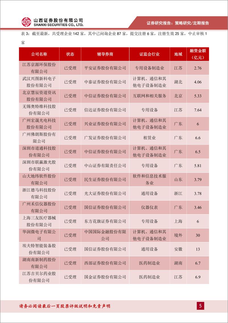 《科创板动态跟踪2019年第17期：7月22日科创板正式开板，批量打新火热进行-20190707-山西证券-21页》 - 第6页预览图