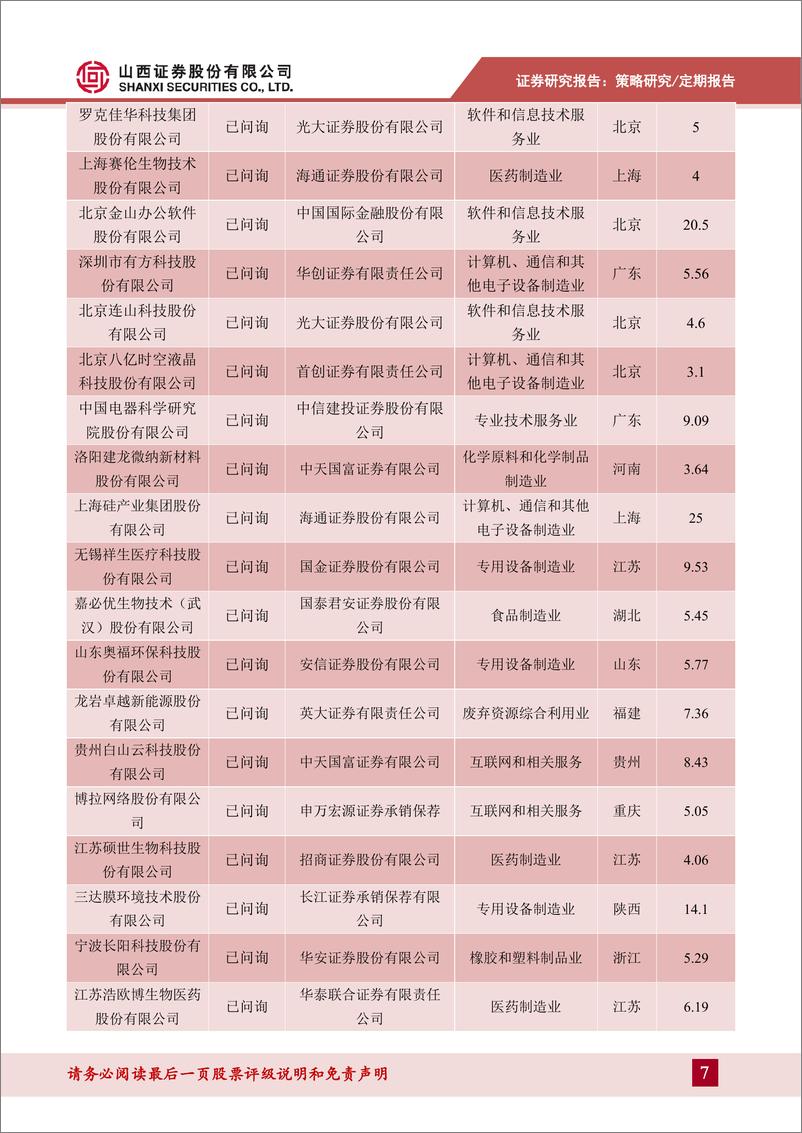 《科创板动态跟踪2019年第17期：7月22日科创板正式开板，批量打新火热进行-20190707-山西证券-21页》 - 第8页预览图