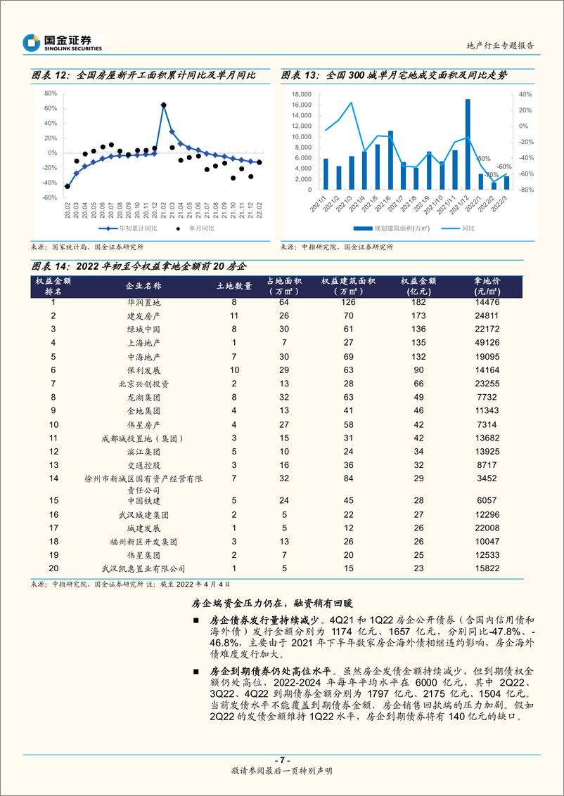 《地产行业专题报告：步入良性循环正轨，布局地产正当时-20220405-国金证券-22页》 - 第8页预览图