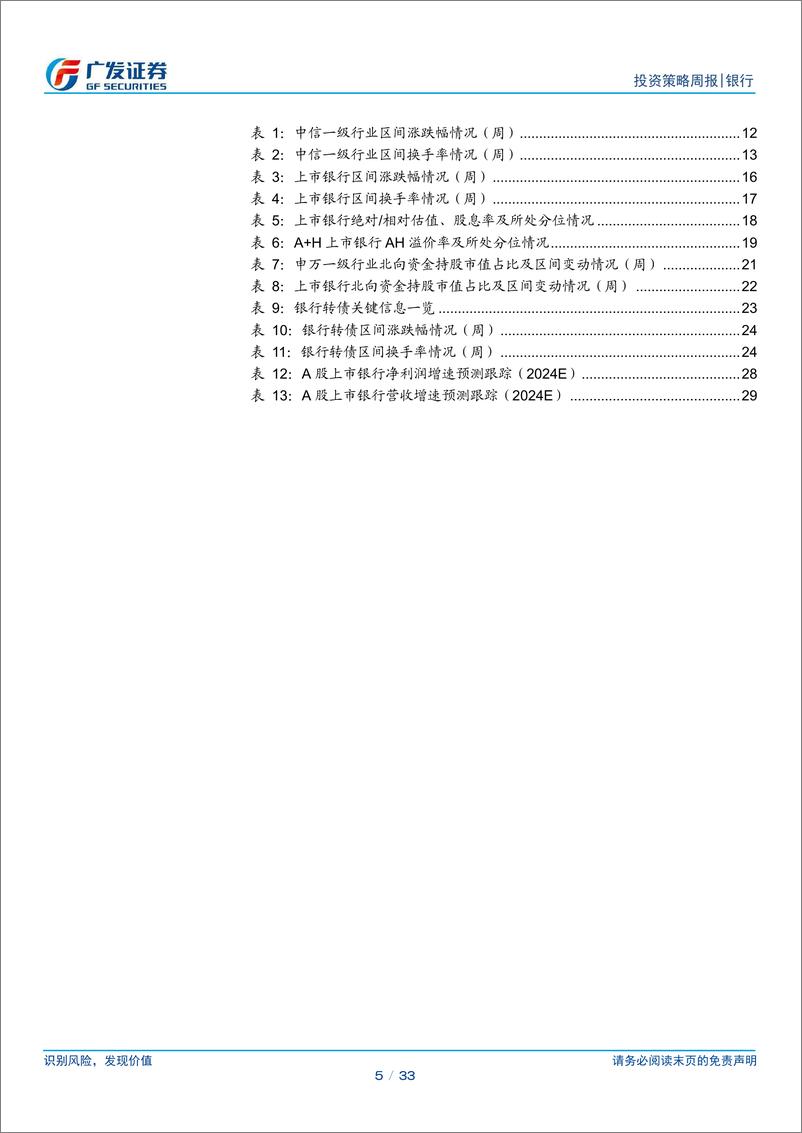 《银行业投资观察：行稳致远，徐徐图之-240617-广发证券-33页》 - 第5页预览图