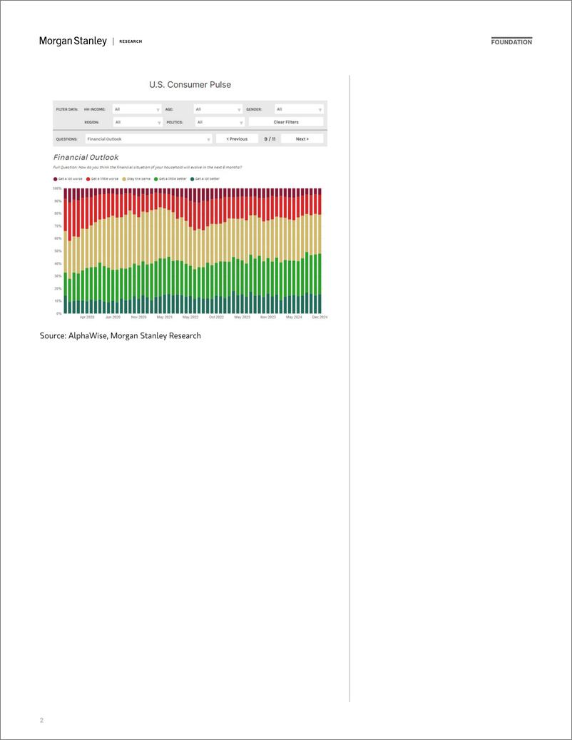 《Morgan Stanley-Thematic Alpha AlphaWise US Consumer Pulse Survey Wave 60-112084102》 - 第2页预览图