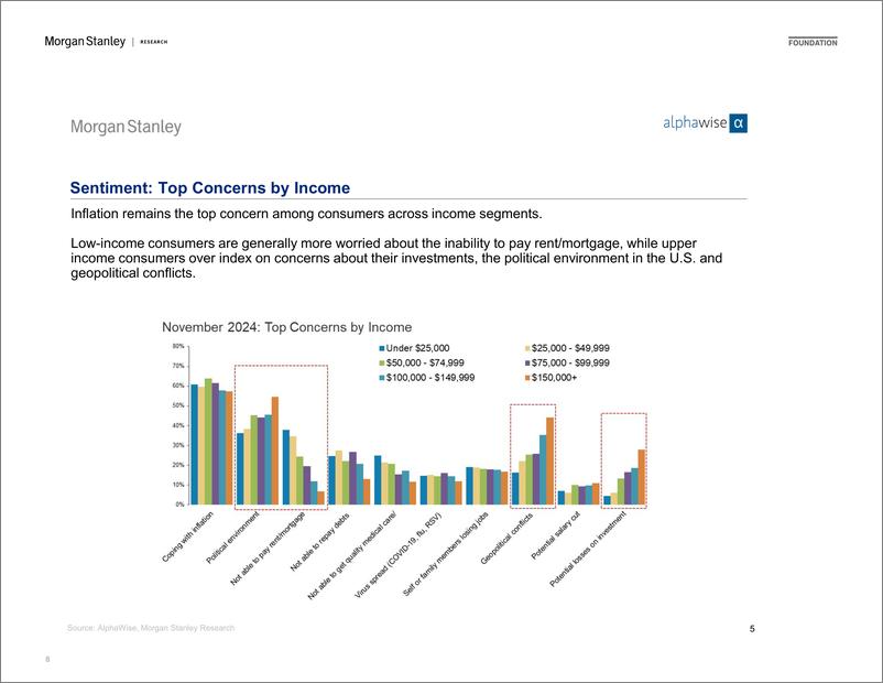 《Morgan Stanley-Thematic Alpha AlphaWise US Consumer Pulse Survey Wave 60-112084102》 - 第8页预览图