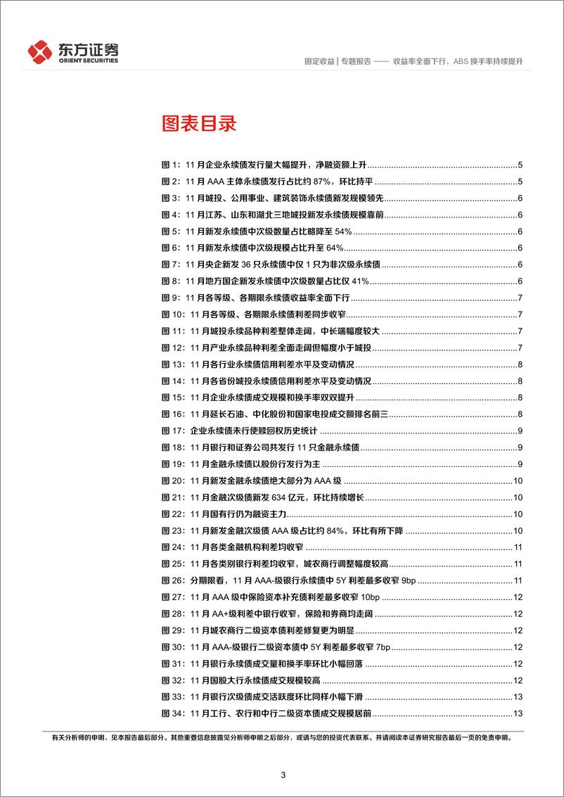 《2024年11月小品种月报：收益率全面下行，ABS换手率持续提升-241204-东方证券-18页》 - 第3页预览图