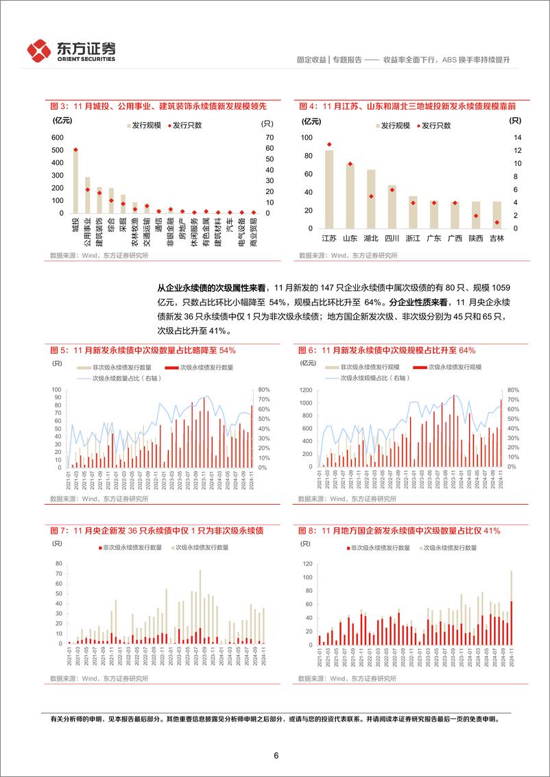 《2024年11月小品种月报：收益率全面下行，ABS换手率持续提升-241204-东方证券-18页》 - 第6页预览图