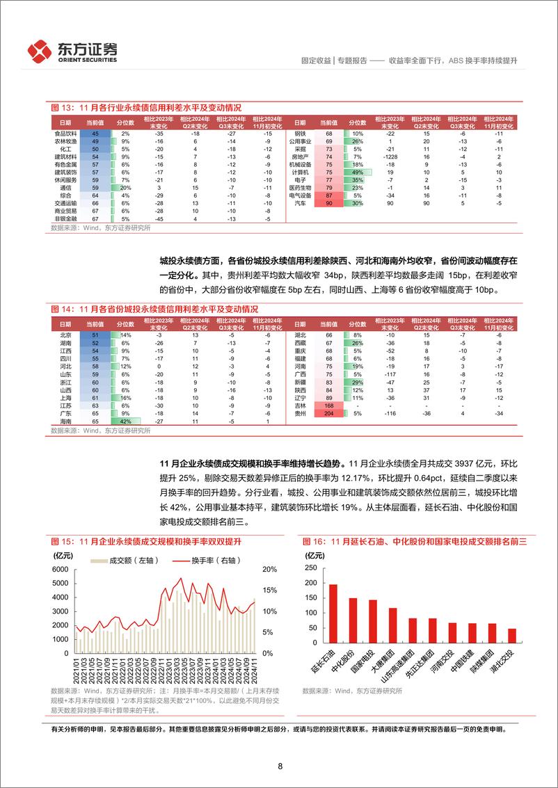 《2024年11月小品种月报：收益率全面下行，ABS换手率持续提升-241204-东方证券-18页》 - 第8页预览图