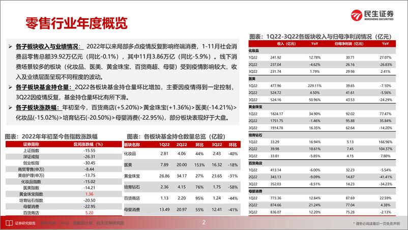 《2023年零售行业年度策略：消费信心恢复，寻找高成长“α”-20221227-民生证券-105页》 - 第4页预览图