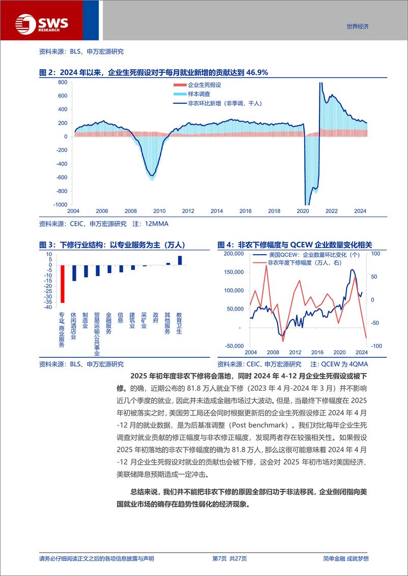 《美国非农下修：经济“预警”还是统计偏误？-240831-申万宏源-27页》 - 第7页预览图