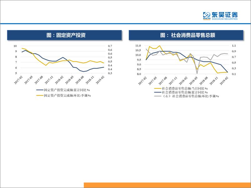 《东吴策略：三分钟看中观，猪价继续上涨，挖掘机2月同比大增-20190321-东吴证券-38页》 - 第6页预览图