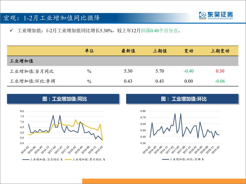 《东吴策略：三分钟看中观，猪价继续上涨，挖掘机2月同比大增-20190321-东吴证券-38页》 - 第7页预览图