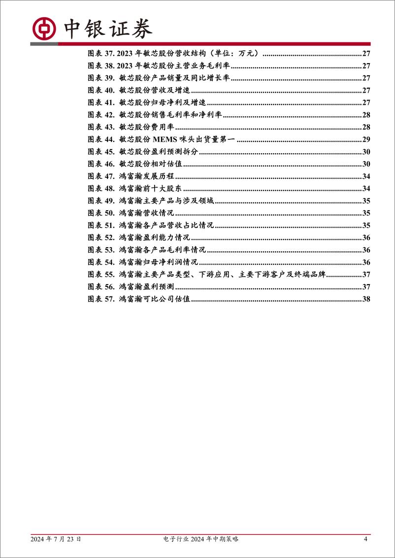 《电子行业2024年中期策略_端侧AI应用有望引领创新周期并带动硬件升级_国产HBM项目或拉动先进封装》 - 第4页预览图