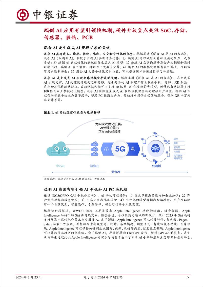 《电子行业2024年中期策略_端侧AI应用有望引领创新周期并带动硬件升级_国产HBM项目或拉动先进封装》 - 第5页预览图