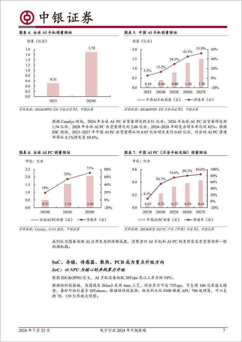 《电子行业2024年中期策略_端侧AI应用有望引领创新周期并带动硬件升级_国产HBM项目或拉动先进封装》 - 第7页预览图