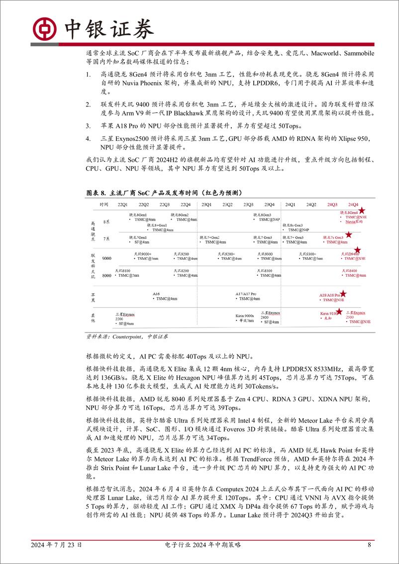 《电子行业2024年中期策略_端侧AI应用有望引领创新周期并带动硬件升级_国产HBM项目或拉动先进封装》 - 第8页预览图