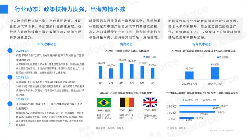 《2024年新能源汽车营销半年报-41页》 - 第5页预览图