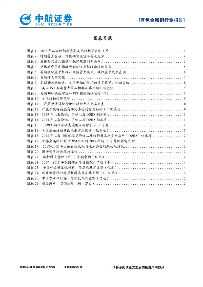 《有色金属行业：铜未来机会，美国放松金融管制以及再工业化、中国棚改货币化助推铜高位运行-20180306-中航证券-16页》 - 第4页预览图