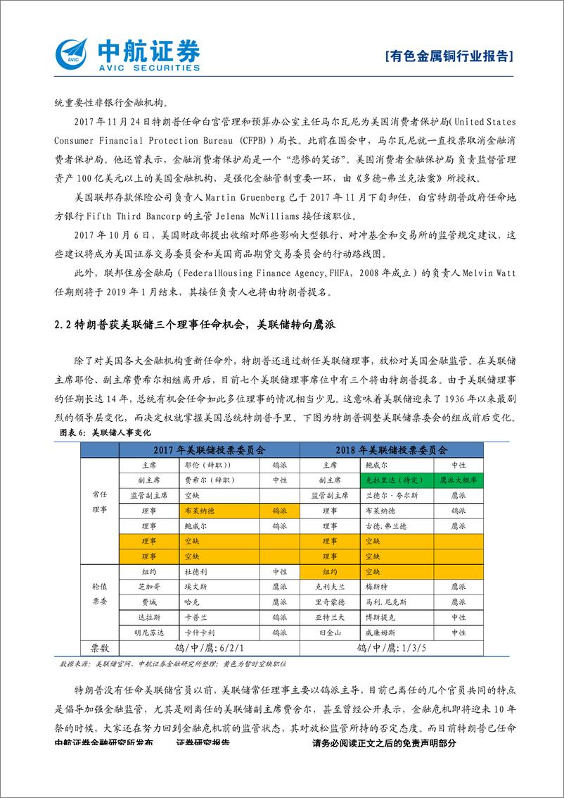 《有色金属行业：铜未来机会，美国放松金融管制以及再工业化、中国棚改货币化助推铜高位运行-20180306-中航证券-16页》 - 第8页预览图