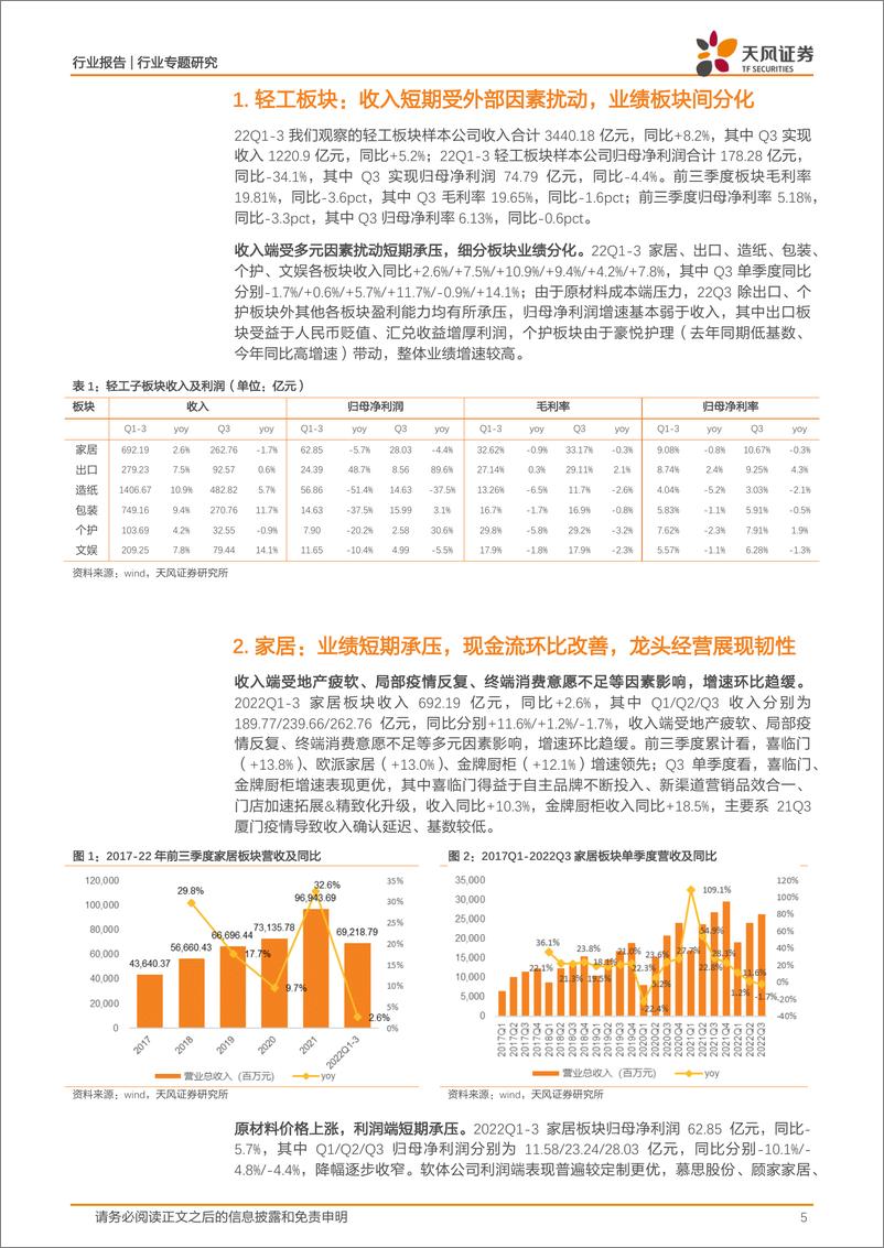 《轻工制造行业22Q3综述：政策催化推荐家居低估值龙头，造纸包装关注成本改善主线-20221117-天风证券-15页》 - 第6页预览图