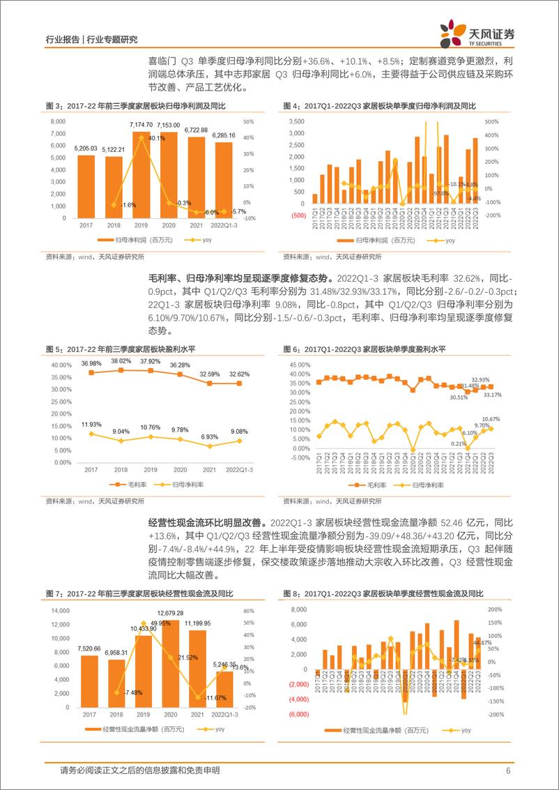 《轻工制造行业22Q3综述：政策催化推荐家居低估值龙头，造纸包装关注成本改善主线-20221117-天风证券-15页》 - 第7页预览图