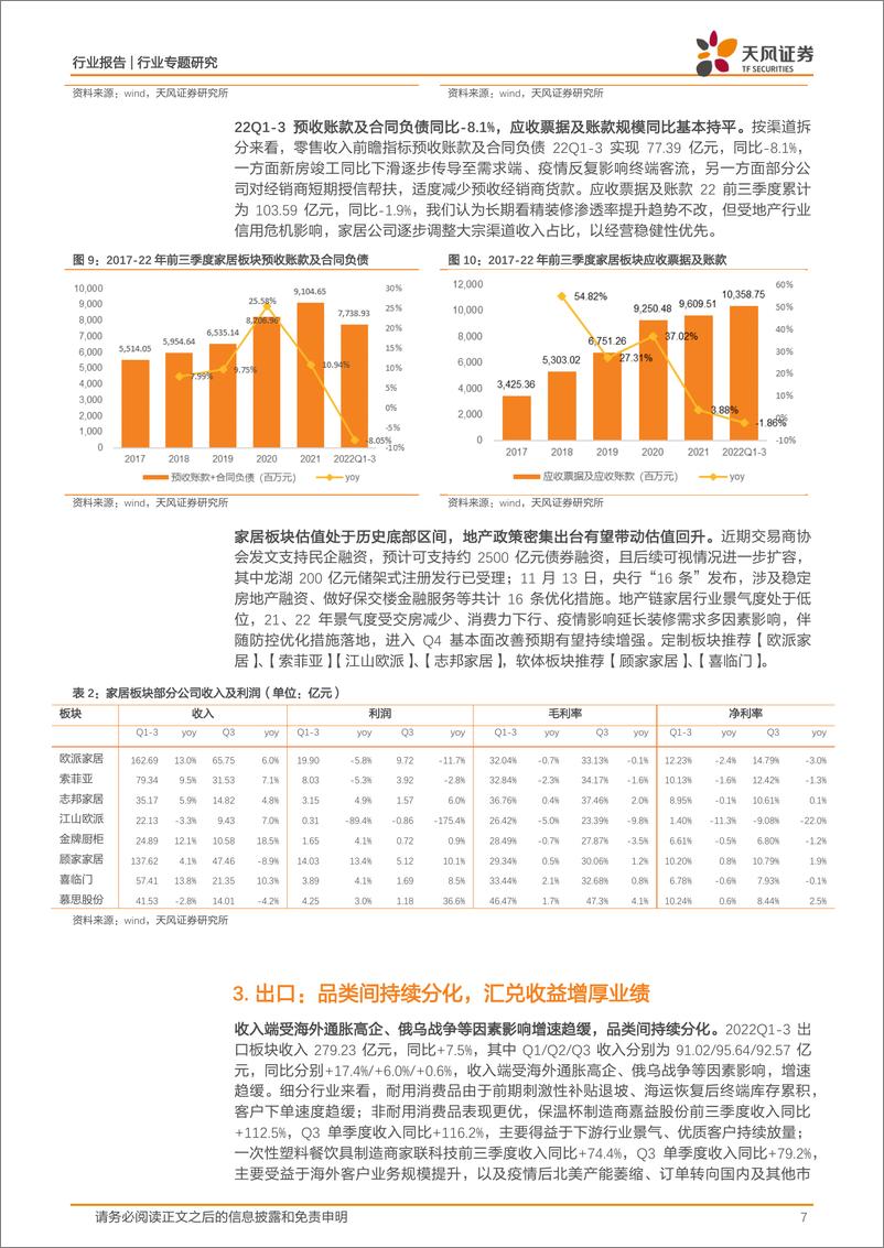 《轻工制造行业22Q3综述：政策催化推荐家居低估值龙头，造纸包装关注成本改善主线-20221117-天风证券-15页》 - 第8页预览图