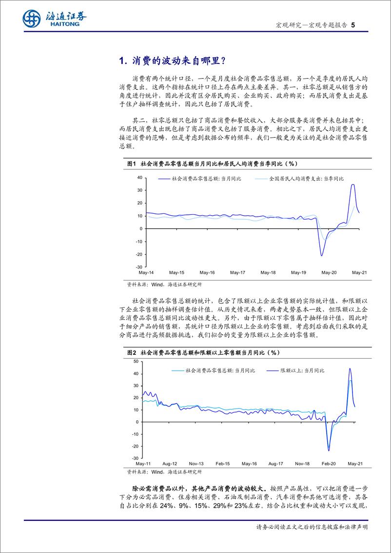 《海通宏观“HTCI”指标介绍：如何跟踪中国消费？-20210625-海通证券-14页》 - 第6页预览图