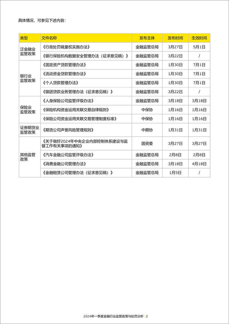 《2024年一季度金融行业监管政策与处罚分析报告-安永》 - 第4页预览图