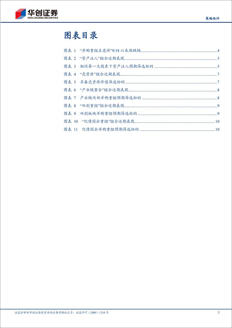 《【策略快评】掘金股票池系列2-并购重组五虎将：资产注入、壳、产业链、双创、化债国企-241103-华创证券-14页》 - 第3页预览图