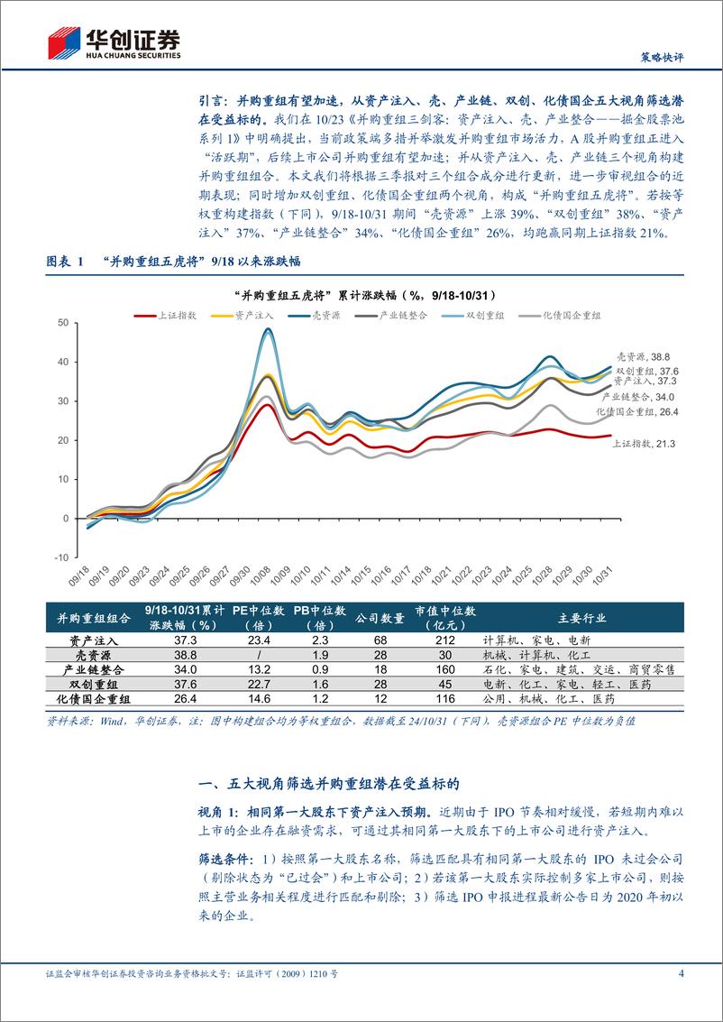 《【策略快评】掘金股票池系列2-并购重组五虎将：资产注入、壳、产业链、双创、化债国企-241103-华创证券-14页》 - 第4页预览图