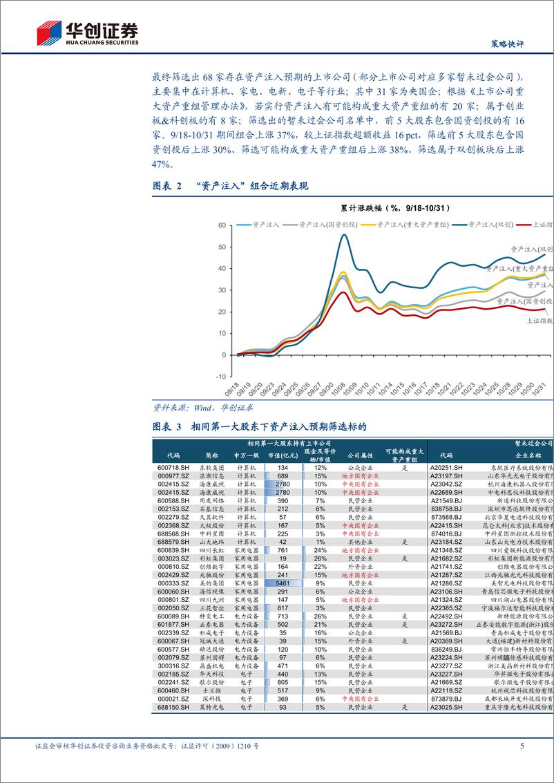 《【策略快评】掘金股票池系列2-并购重组五虎将：资产注入、壳、产业链、双创、化债国企-241103-华创证券-14页》 - 第5页预览图