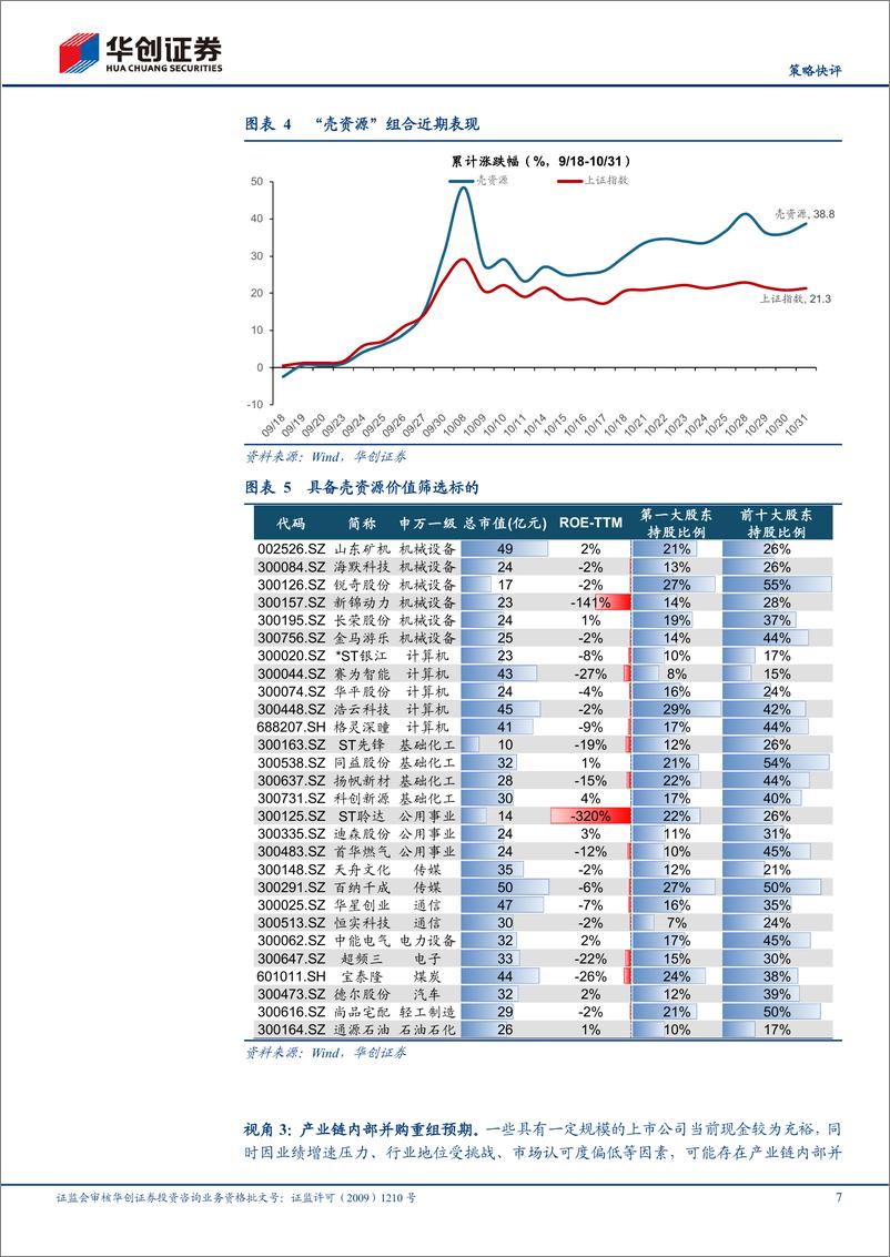 《【策略快评】掘金股票池系列2-并购重组五虎将：资产注入、壳、产业链、双创、化债国企-241103-华创证券-14页》 - 第7页预览图