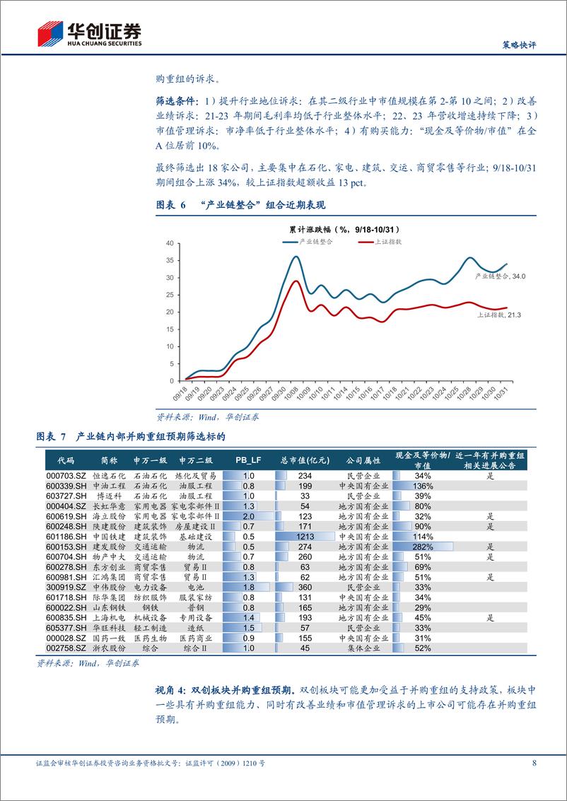 《【策略快评】掘金股票池系列2-并购重组五虎将：资产注入、壳、产业链、双创、化债国企-241103-华创证券-14页》 - 第8页预览图