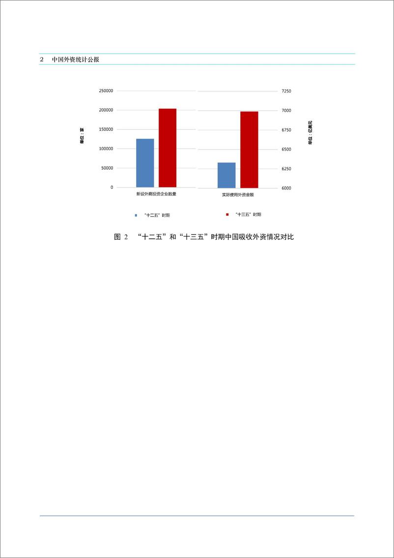 《商务部-中国外资统计公报2021-90页》 - 第8页预览图