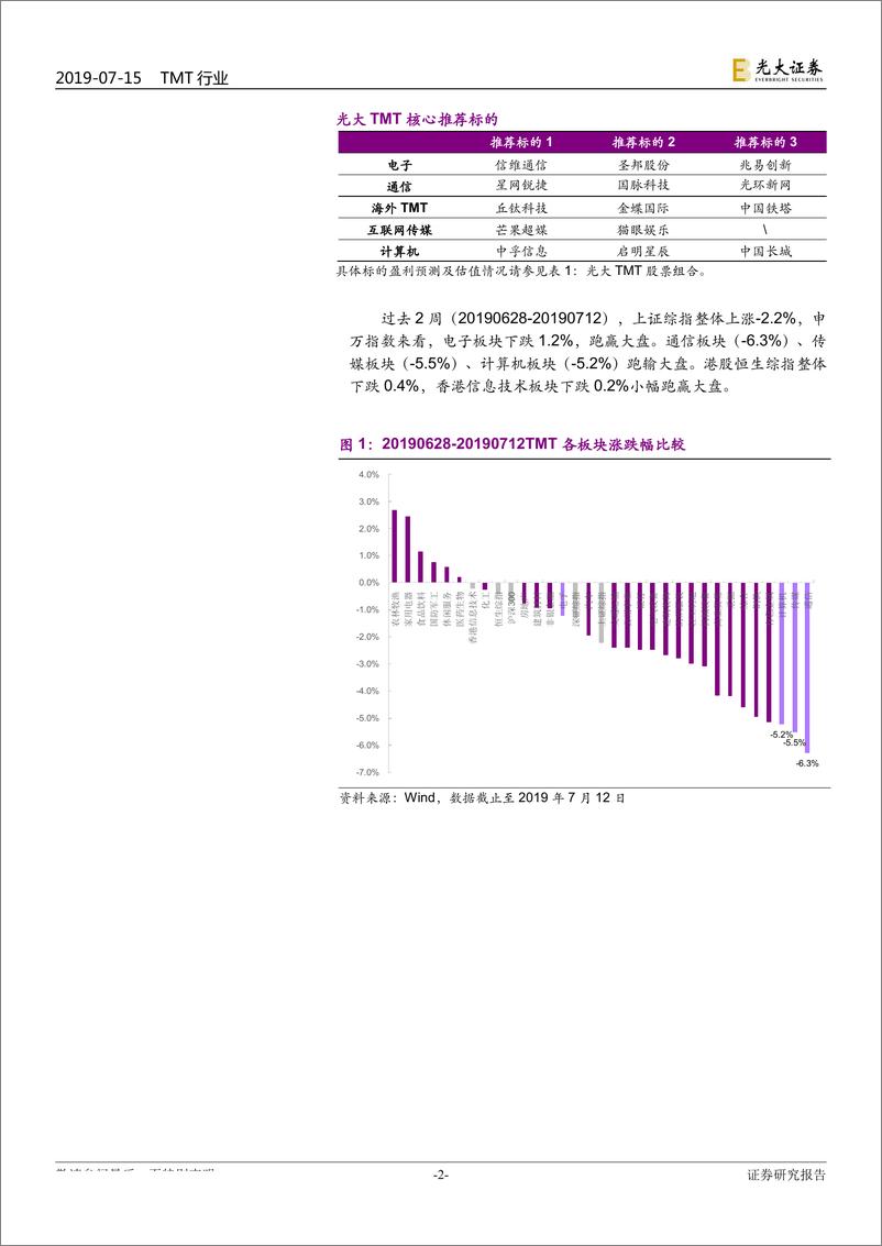 《TMT行业半月谈（总第10期）：TMT板块中报业绩预告分析-20190715-光大证券-25页》 - 第3页预览图