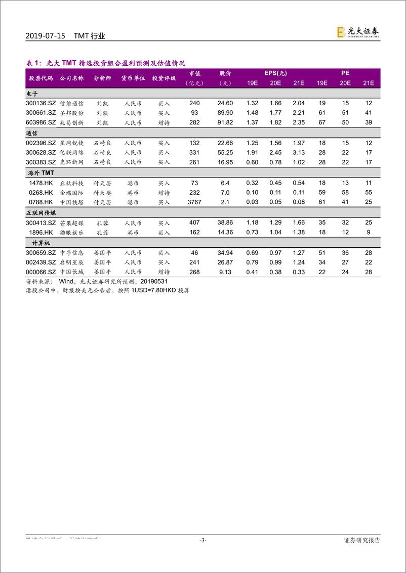 《TMT行业半月谈（总第10期）：TMT板块中报业绩预告分析-20190715-光大证券-25页》 - 第4页预览图