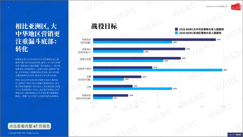 《WARC-2020年WARC大中华区策略大奖启示报告-2021.6-12页》 - 第5页预览图