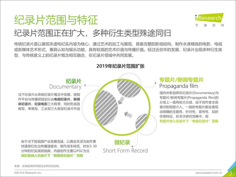 《2019年中国纪录片产业研究报告》 - 第5页预览图