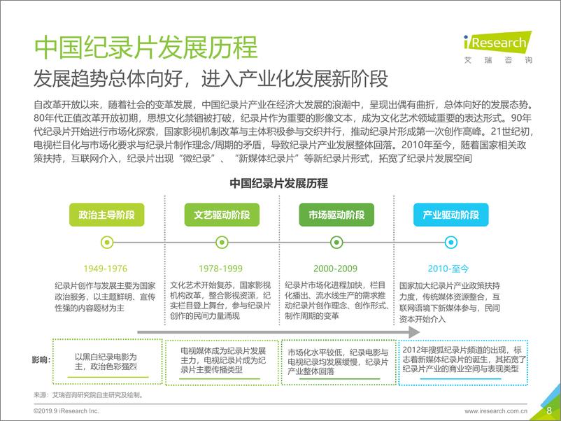 《2019年中国纪录片产业研究报告》 - 第8页预览图