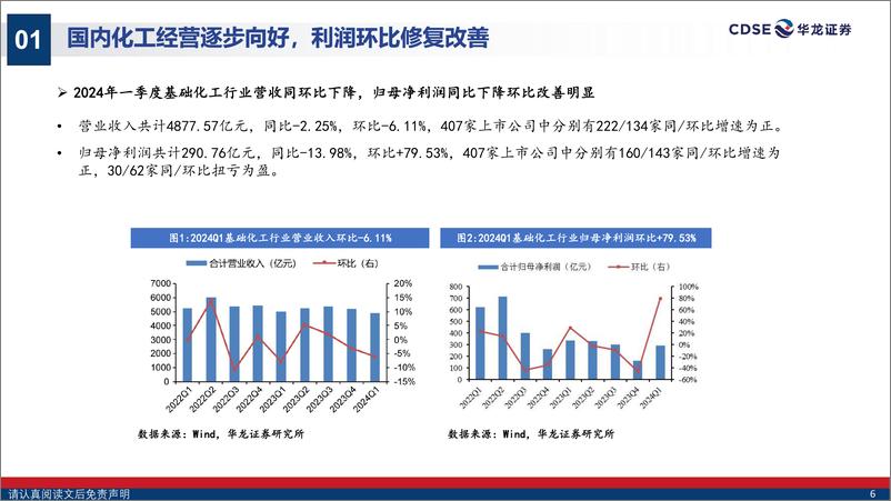 《化工行业2024年中期投资策略：供需格局改善及新技术驱动化工行业景气复苏-240724-华龙证券-37页》 - 第6页预览图