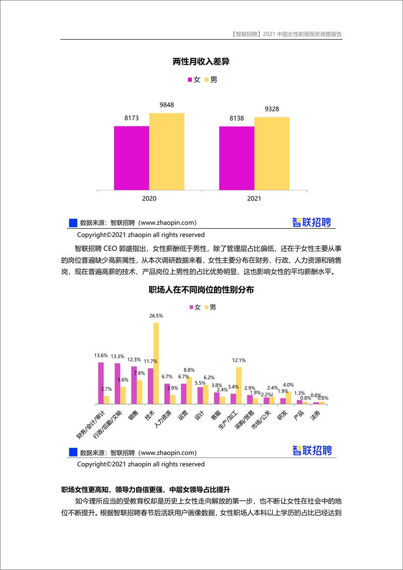 《【智联招聘】2021中国女性职场现状调查报告-21页》 - 第4页预览图
