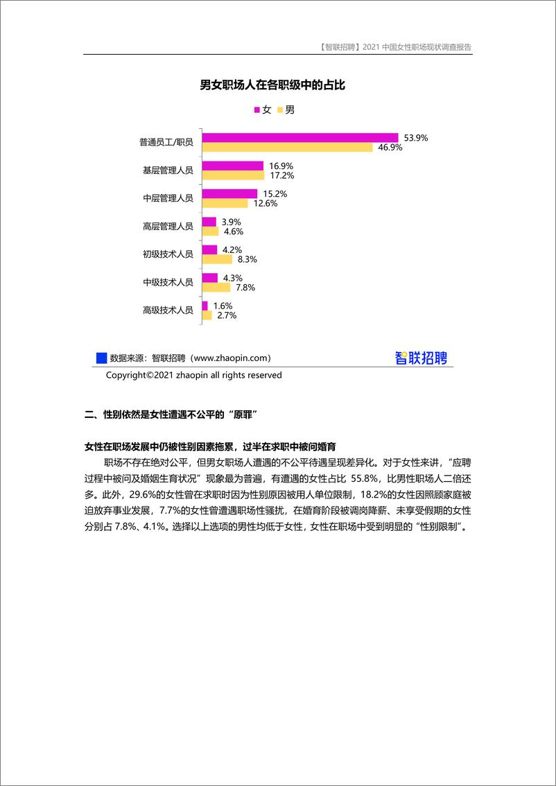 《【智联招聘】2021中国女性职场现状调查报告-21页》 - 第6页预览图
