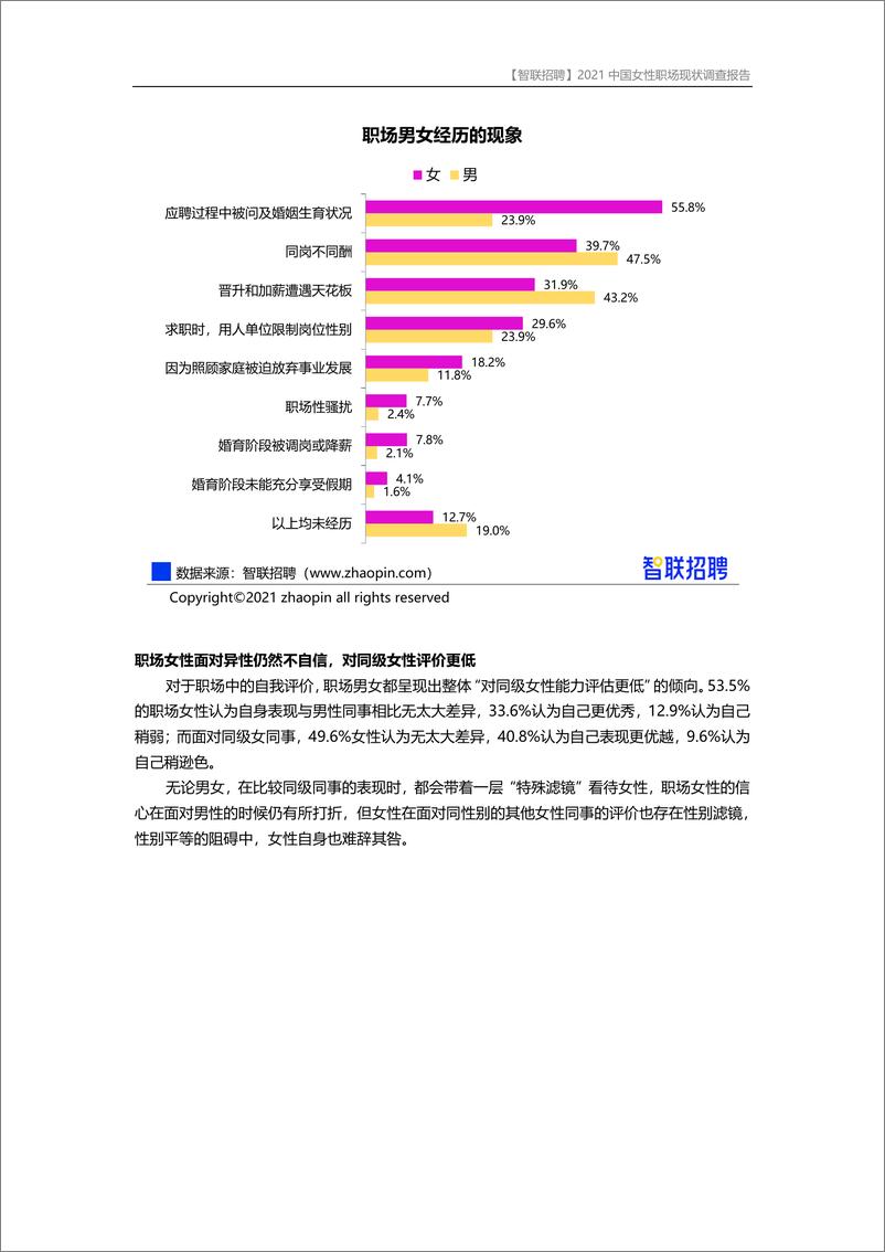 《【智联招聘】2021中国女性职场现状调查报告-21页》 - 第7页预览图