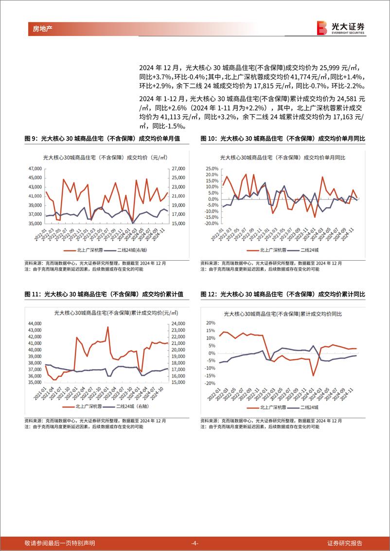 《房地产行业光大核心城市房地产销售跟踪(2024年12月)：2024年一线城市二手住宅成交面积%2b15%25，其中12月单月同比%2b67%25-250114-光大证券-10页》 - 第4页预览图
