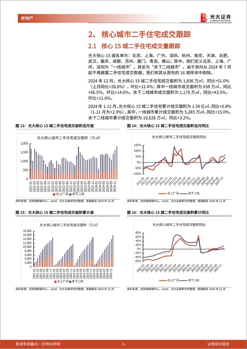 《房地产行业光大核心城市房地产销售跟踪(2024年12月)：2024年一线城市二手住宅成交面积%2b15%25，其中12月单月同比%2b67%25-250114-光大证券-10页》 - 第5页预览图