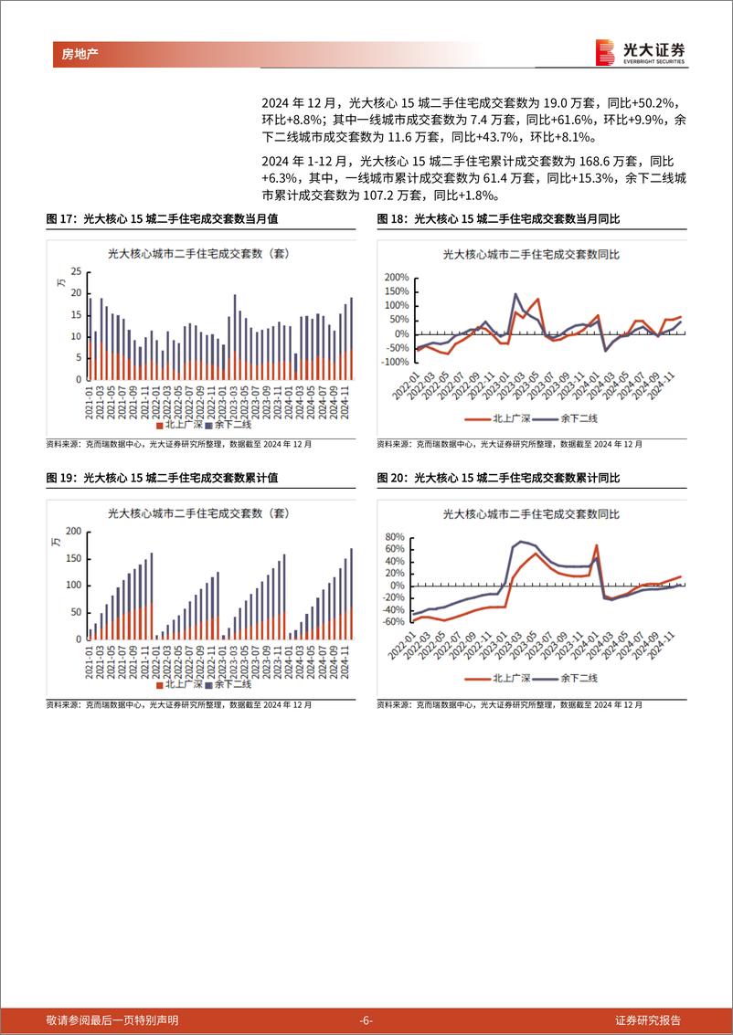 《房地产行业光大核心城市房地产销售跟踪(2024年12月)：2024年一线城市二手住宅成交面积%2b15%25，其中12月单月同比%2b67%25-250114-光大证券-10页》 - 第6页预览图