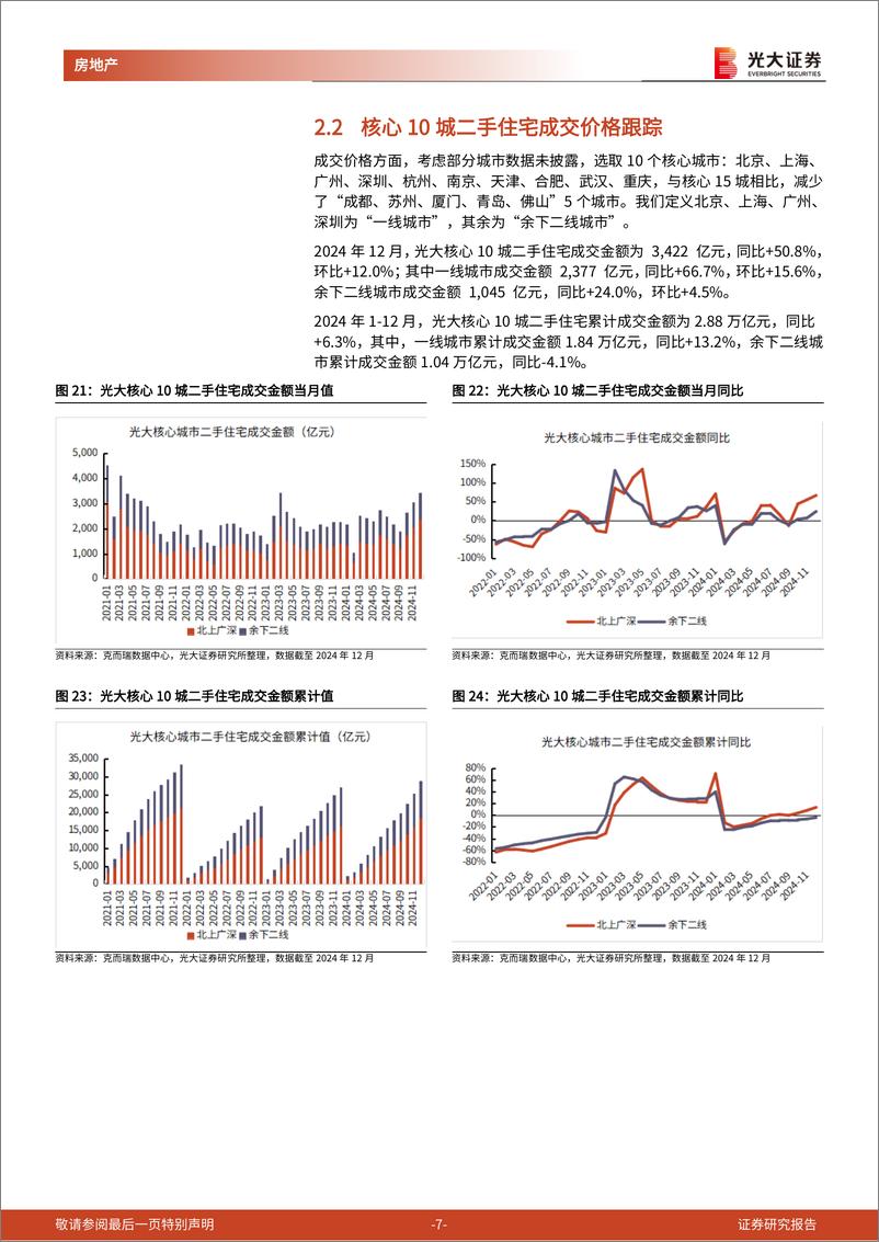 《房地产行业光大核心城市房地产销售跟踪(2024年12月)：2024年一线城市二手住宅成交面积%2b15%25，其中12月单月同比%2b67%25-250114-光大证券-10页》 - 第7页预览图